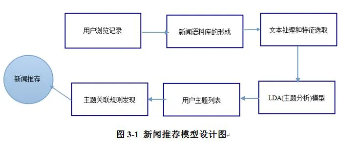 义务篮球训练的最佳实践方案_0